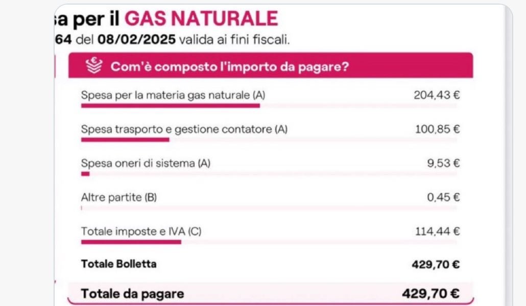 prezzi gas Italia